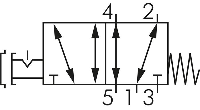 Schaltsymbol: 5/2-Wege Not-Aus-Tasterventil