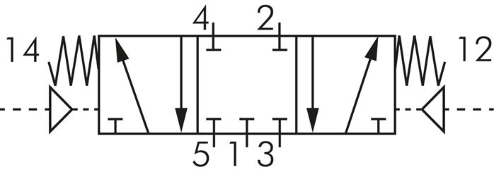 Schaltsymbol: 5/3-Wege Pneumatikventil (Mittelstellung geschlossen)